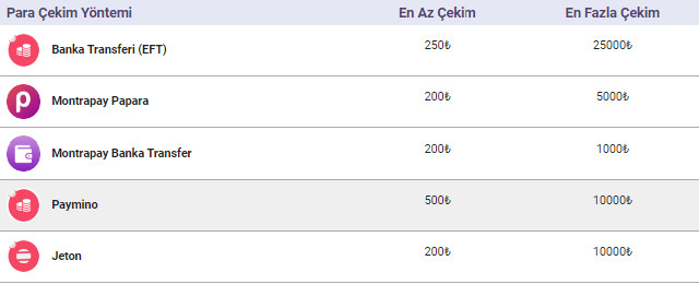 onwin para çekme yöntemleri